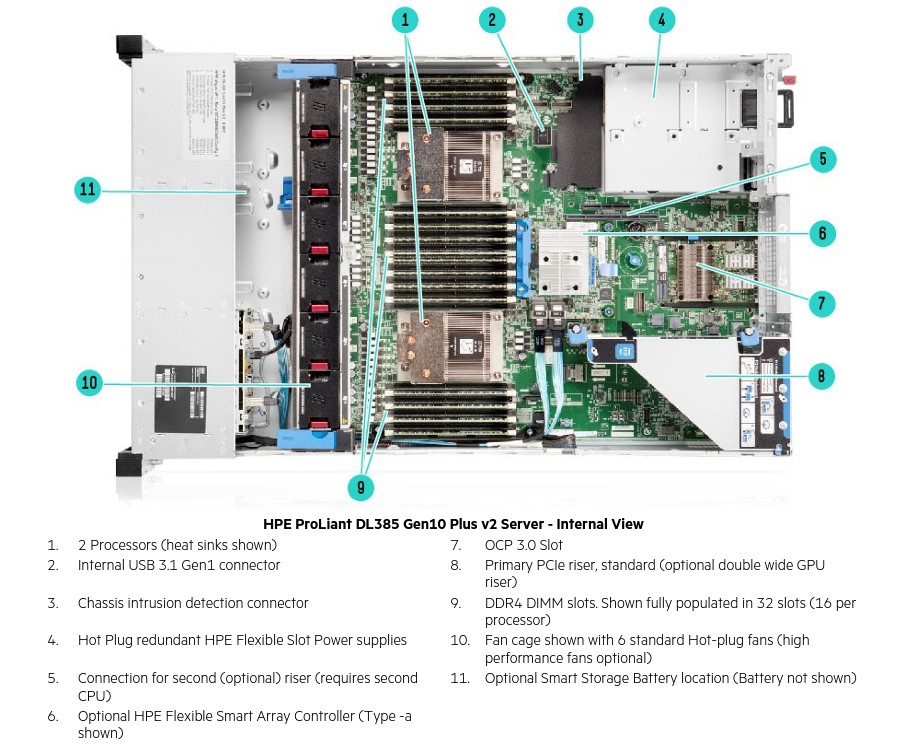HPE-ProLiant-DL385-Gen10-Plus-v2-Mat-trong